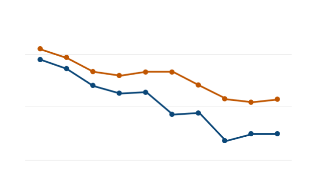 abstract icon of a line chart with two lines and no labels